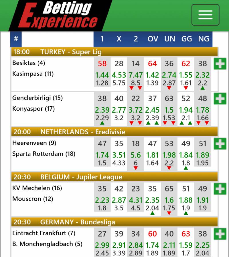 Fair odds trong từng loại kèo